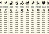 Ķīniešu horoskops 2022. gada jūlijam visām zodiaka zīmēm