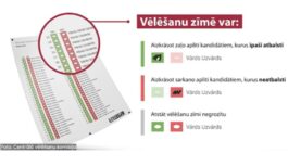 Bukmeikeru skatijumā vienai partijai milzīgs pārsvars un iespēja uzvarēt pašvaldību vēlēšanās Rīgā